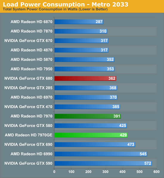 为谁而生?HD7970 GHz版首测报告(组图)