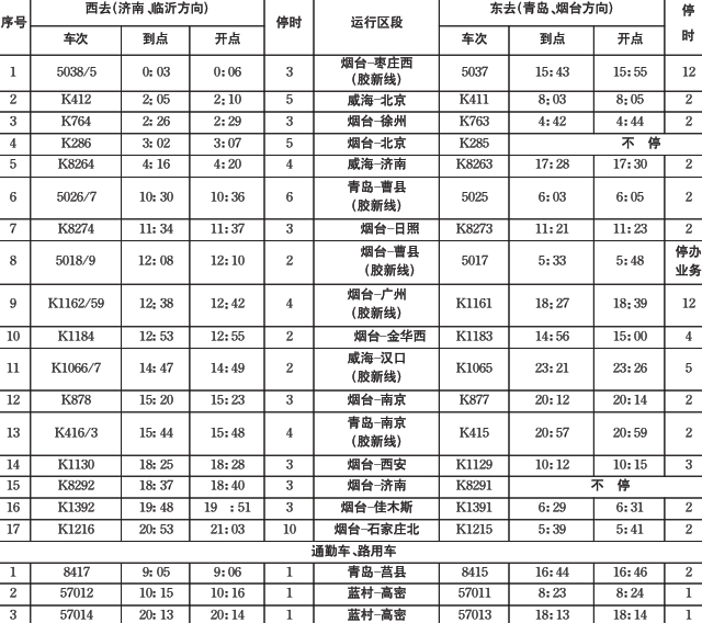 胶州站17趟列车调整时刻表(图)
