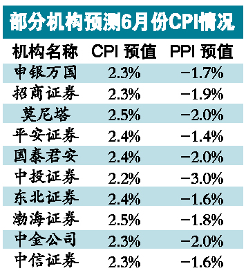 gdp cpi_31省区 经济军令状 出炉 超7成GDP目标为10 及以上