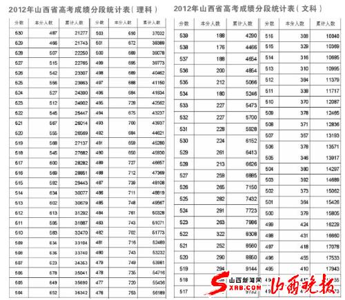 高考理综分数分配_2014年高考理综分数_高考