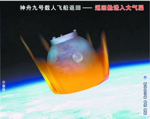 返回舱进入大气层
