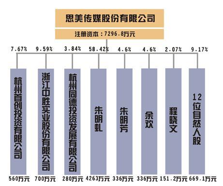 思美传媒ipo面临挑战上市成舵手暴富提款机