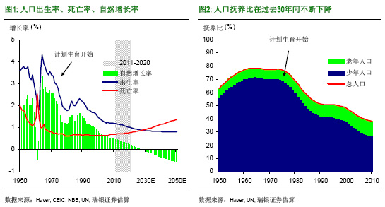 海南省人口出生率_60年人口出生率下降