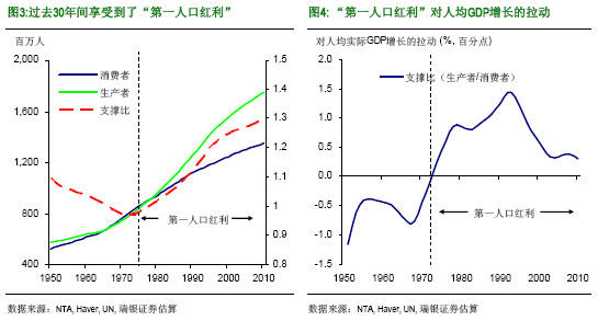 中国人口增长率变化图_人口总增长率