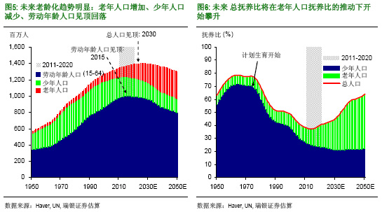 有效人口增长_有效身份证图片