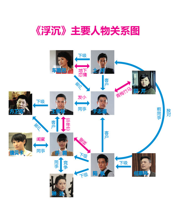 楚乔传人物关系图