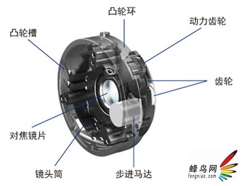 最轻薄EF镜头 佳能EF 40mm f\/2.8 STM评测(组