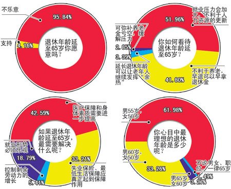 延长人口_延长术后对比的图片(3)