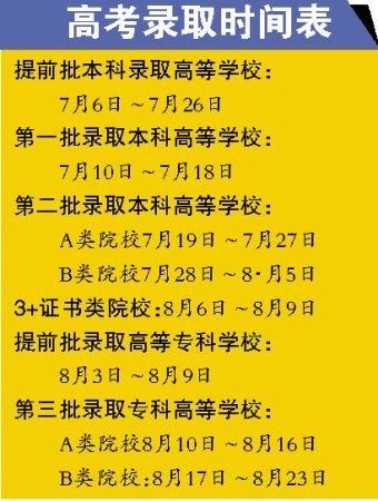 广东高考录取时间表公布 7月6日开始录取(图)