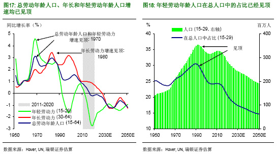 挑战人口_人口普查(3)