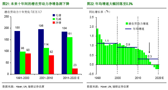 人口制约_人口普查图片(2)