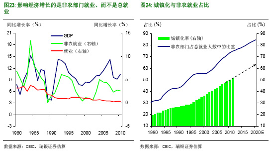 挑战人口_人口普查(3)