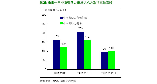 制约人口增长_中国人口增长图