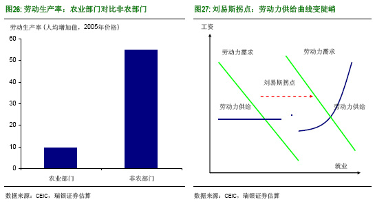 人口导向型_导向型视觉流程图片(3)