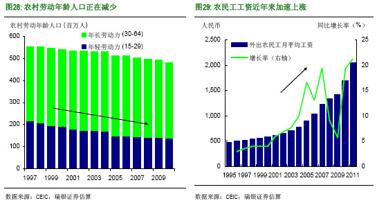 人口导向型_导向型视觉流程图片(3)