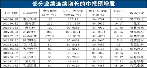 东华能源招聘_东华能源 连续六年 入围 内蒙古百强品牌 榜单(5)