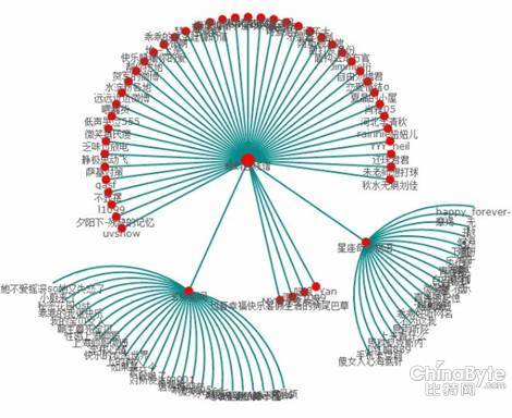 引爆点功能示意图