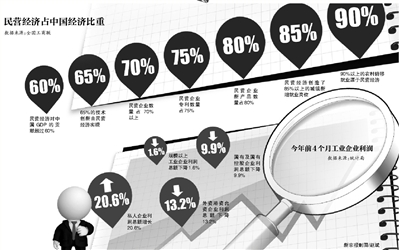 6月29日,随着国家旅游局出台关于鼓励和引导民间资本投资旅游业的实施意见,至此,今年年初国务院要求出台的“新36条实施细则”全部出台完毕。