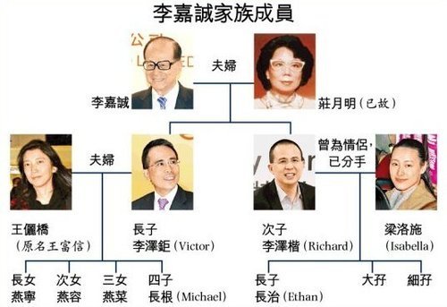 李嘉诚的前世今生:靠婚姻起家 付绑匪10亿港币