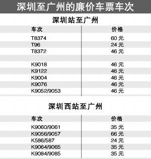 广州至汉口火车票价详细列表图片 44279 300x316