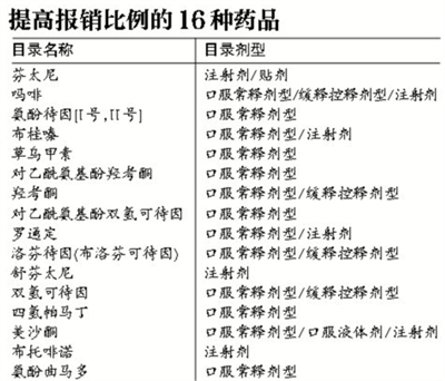 人口资源性_西藏人口资源分部(3)