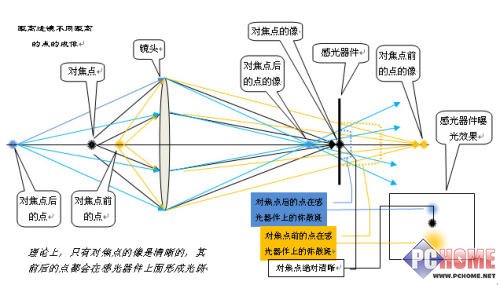 笔记本摄像头成像是反的怎么调整