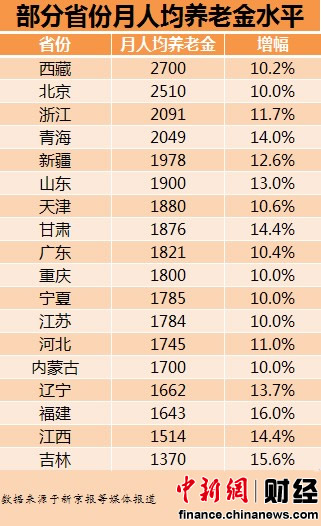 各省人口排名2017_中国各省市人口最新排名(3)