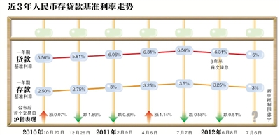 央行一個(gè)月內(nèi)第二次降息