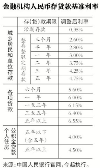 央行一個(gè)月內(nèi)第二次降息