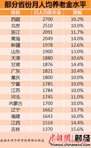 退休人口_延迟退休脚步渐近,31省份各有多少劳动年龄人口