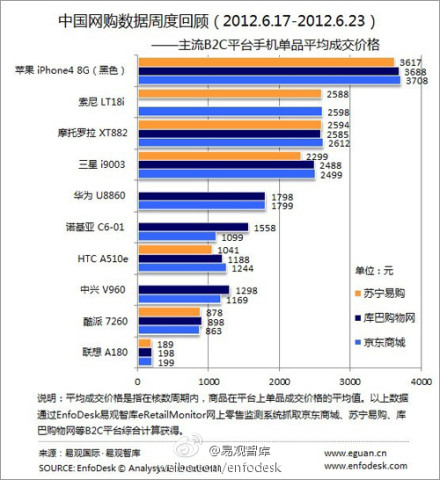 6日通信微博报：大数据可能是一场骗局