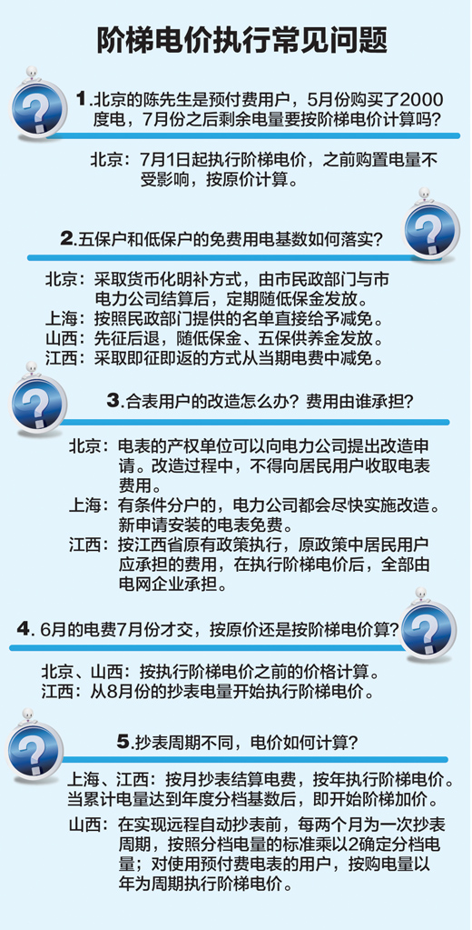 阶梯电价是按人口算吗_山西居民阶梯电价图解(2)