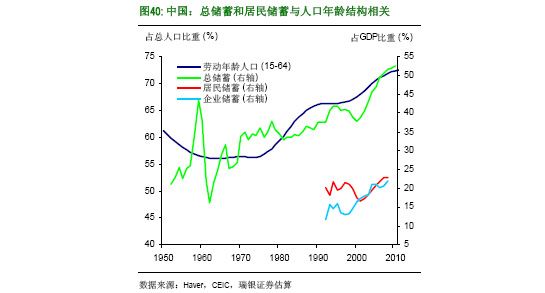 人口老龄化会增加储蓄率吗_人口老龄化图片