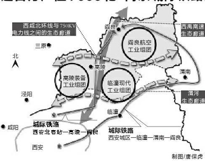 将组建"渭北工业城"(图)