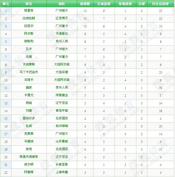 姓王人口数量_王姓人口分布示意图-美国人做的中国姓氏分布地图 你的姓在哪(3)