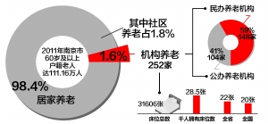 天津人口老龄化_应对人口老龄化的天津 智慧养老 范本(3)