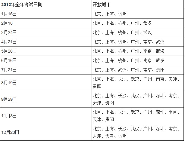 2012年初中版托福考试时间及城市安排-搜狐教