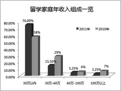 制图：邱玥