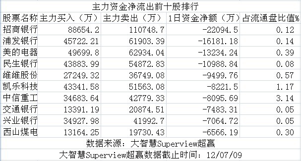 广西各地人口流入流出排名_广西的面积和人口(2)