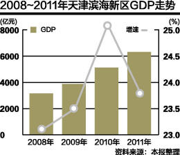 盐城滨海gdp