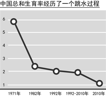 中国生育率仍一头雾水(图)