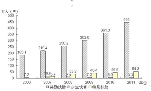 国家生产人口