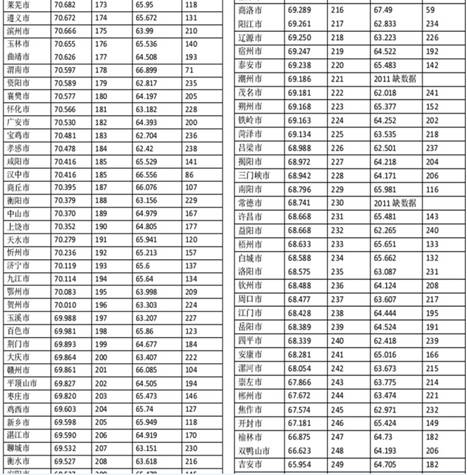 第二期中国城市商业信用环境指数（CEI）成果发布 286个城市座次变更
