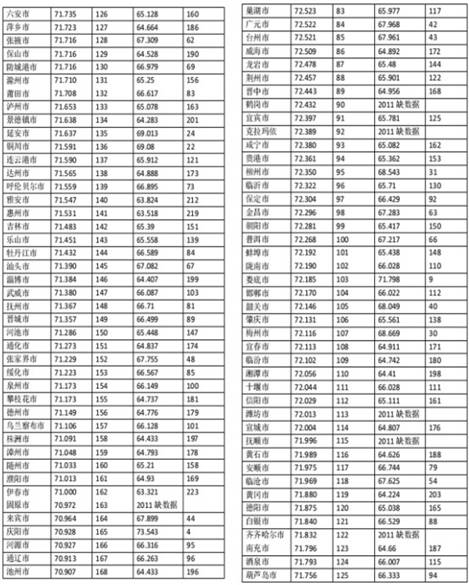 第二期中国城市商业信用环境指数（CEI）成果发布 286个城市座次变更