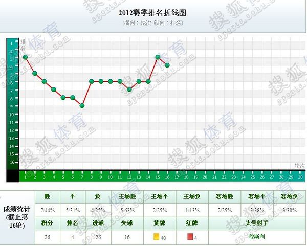 陕西各县人口排名_2018年陕西各市排名 西安市人口最多GDP第一,榆林市人均第一