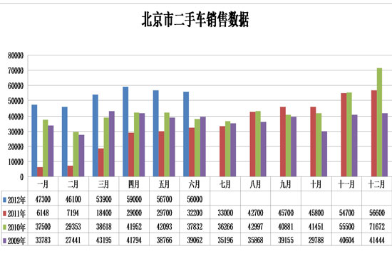 颜景辉:2012年上半年 北京汽车市场分析