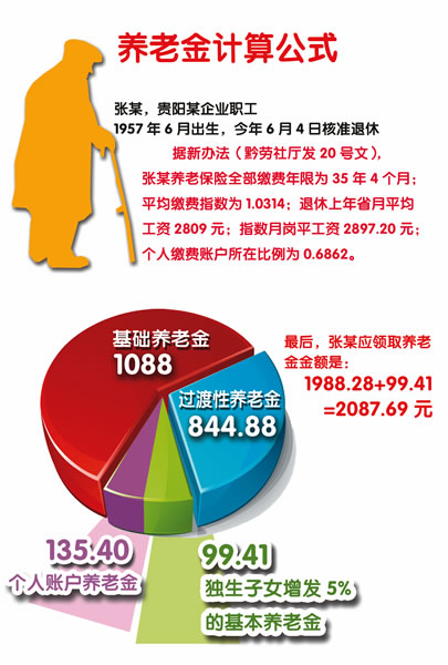 社保员工解读计算方法:退休后你有多少养老金