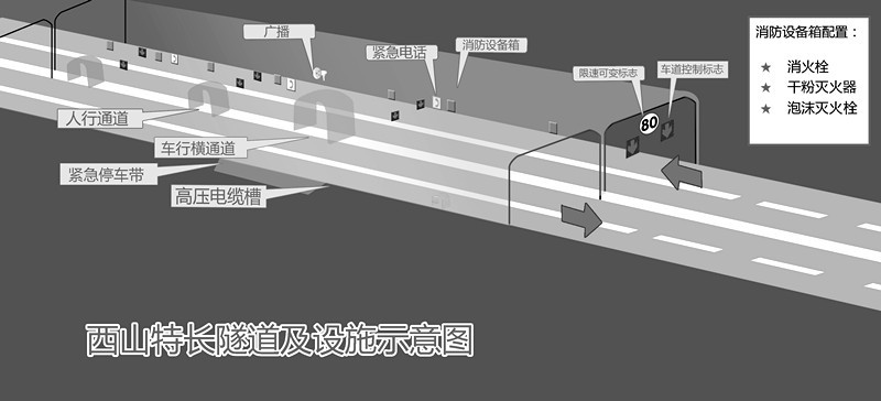 太古高速隧道内景.晨报记者 高万军 摄