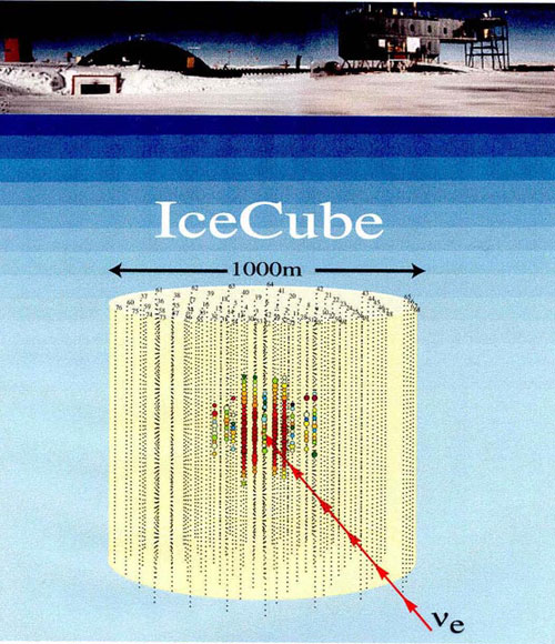 “冰立方”位于南极冰盖8000英尺之下，它的体积有一立方千米，比帝国大厦、芝加哥的西尔斯大厦以及上海金融中心加在一起的体积还要大。