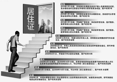 外来人口办理居住证_上海市外来人口管理